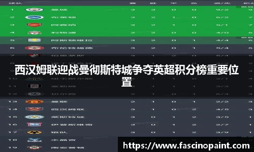 西汉姆联迎战曼彻斯特城争夺英超积分榜重要位置