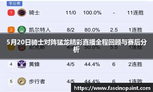 5月20日骑士对阵猛龙精彩直播全程回顾与赛后分析