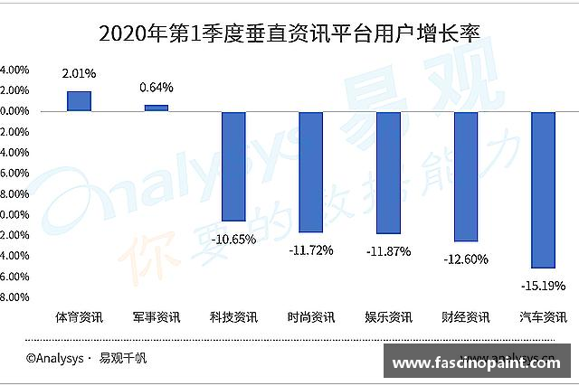 解读365英国上市